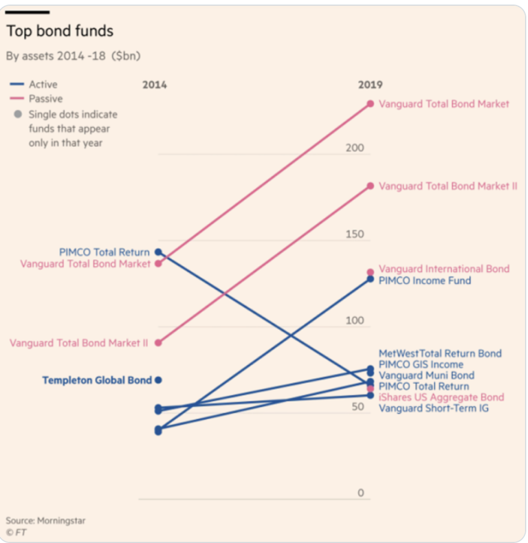 vanguard bond fund list