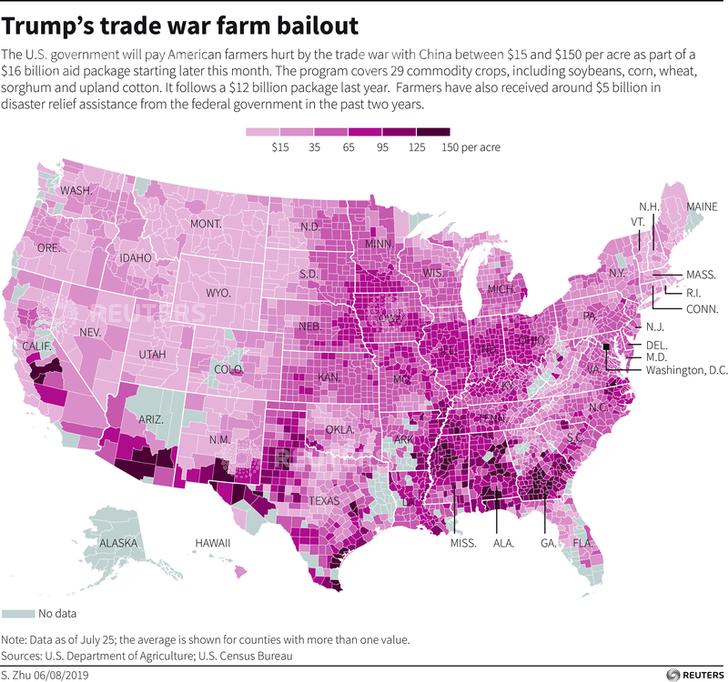 Trade War Farm Bailout - The Big Picture