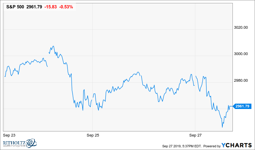 Succinct Summation of Week's Events for 9.27.19 - The Big Picture