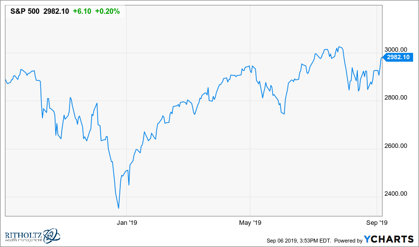 Succinct Summation of Week's Events for 9.06.19 - The Big Picture