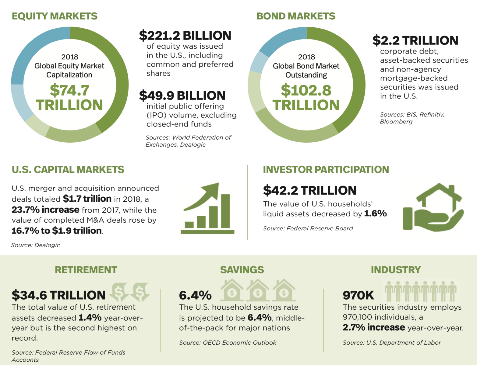 global-asset-capitalizations-the-big-picture