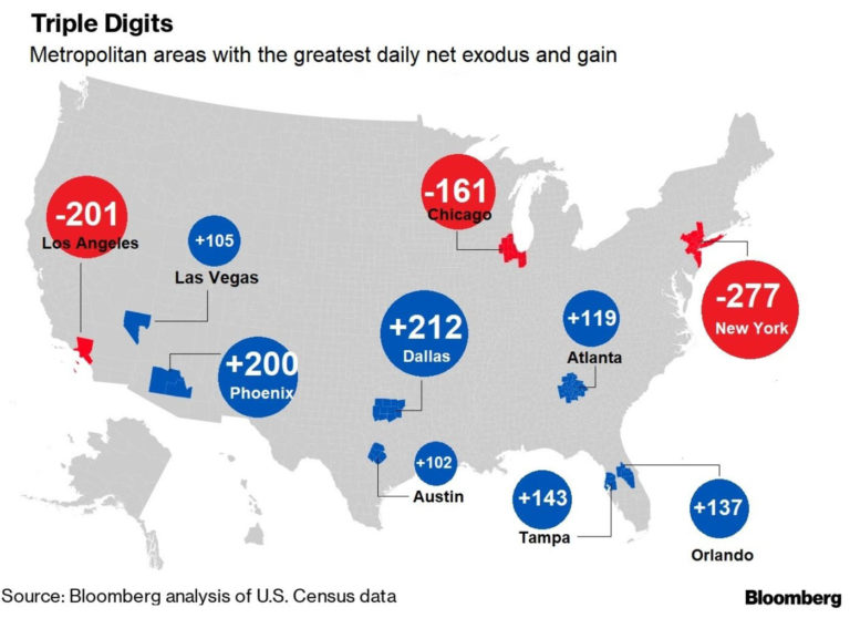 New York City Exodus? The Big Picture