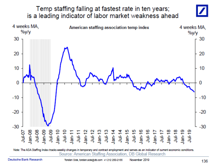 highest rate cycle