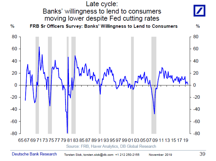 highest rate cycle