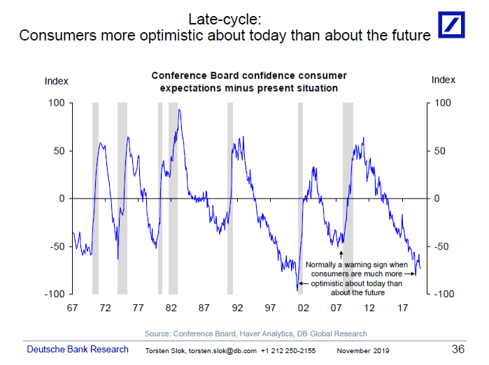 highest rate cycle