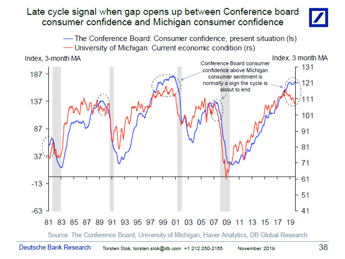 highest rate cycle