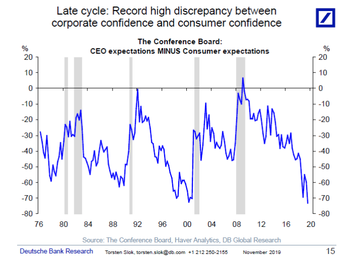 highest rate cycle