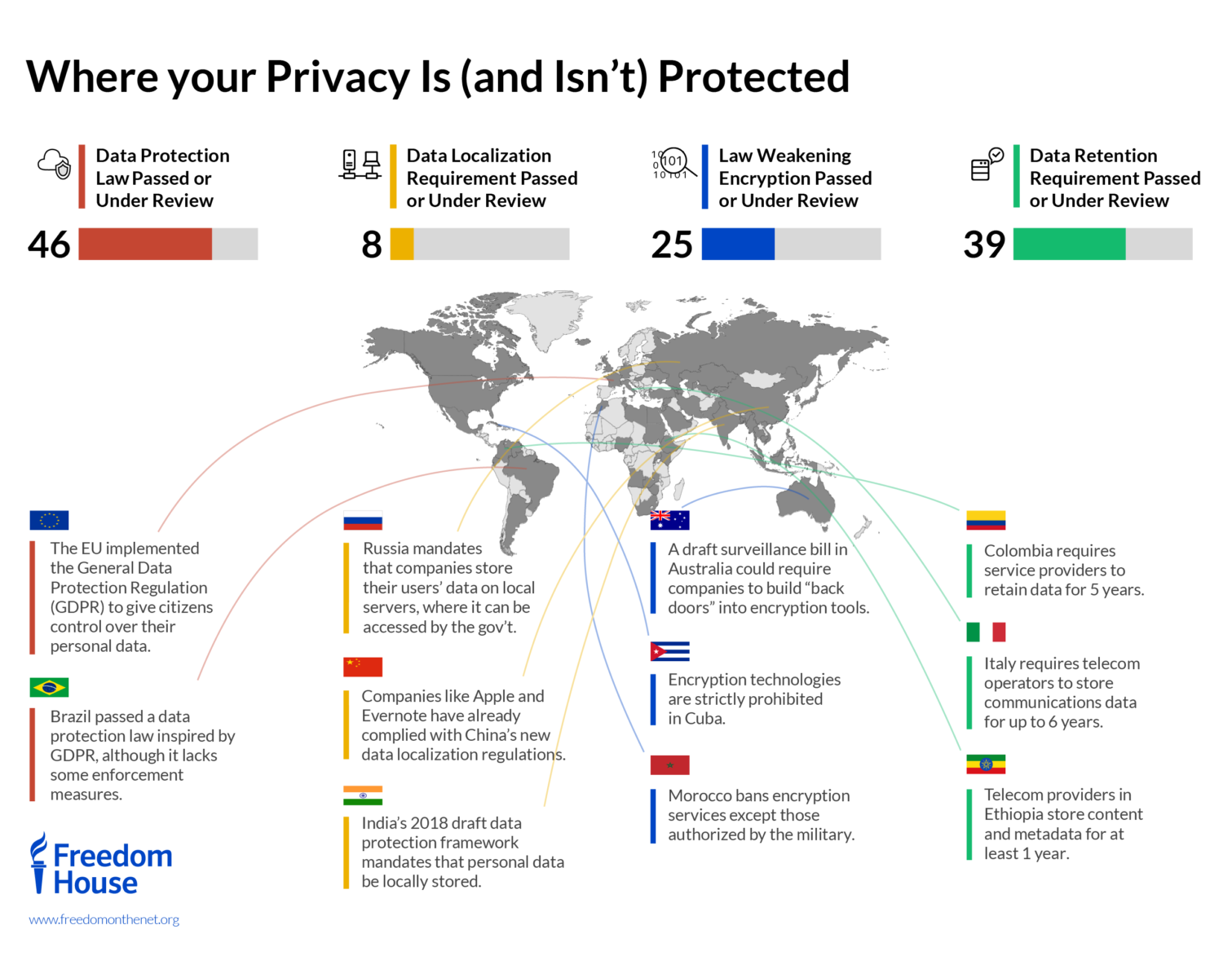 Global privacy control что это