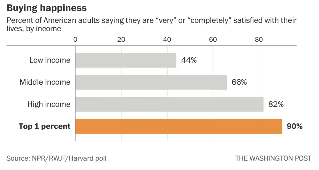 Forget Happiness; Think Satisfaction - The Big Picture