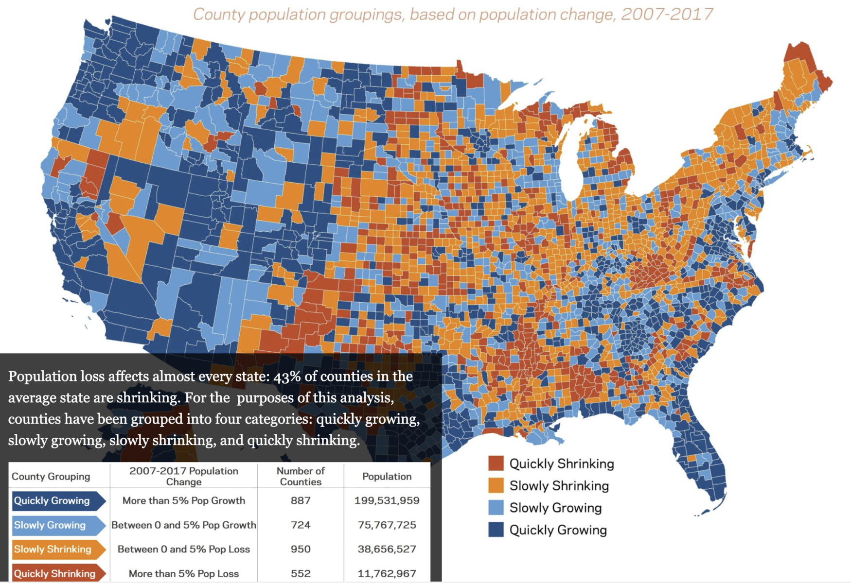 most populous states