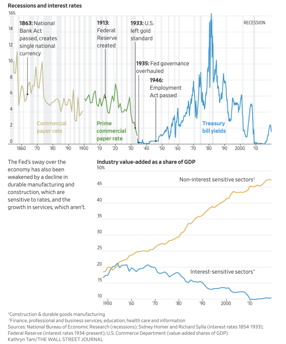 wall st journal exchange rates