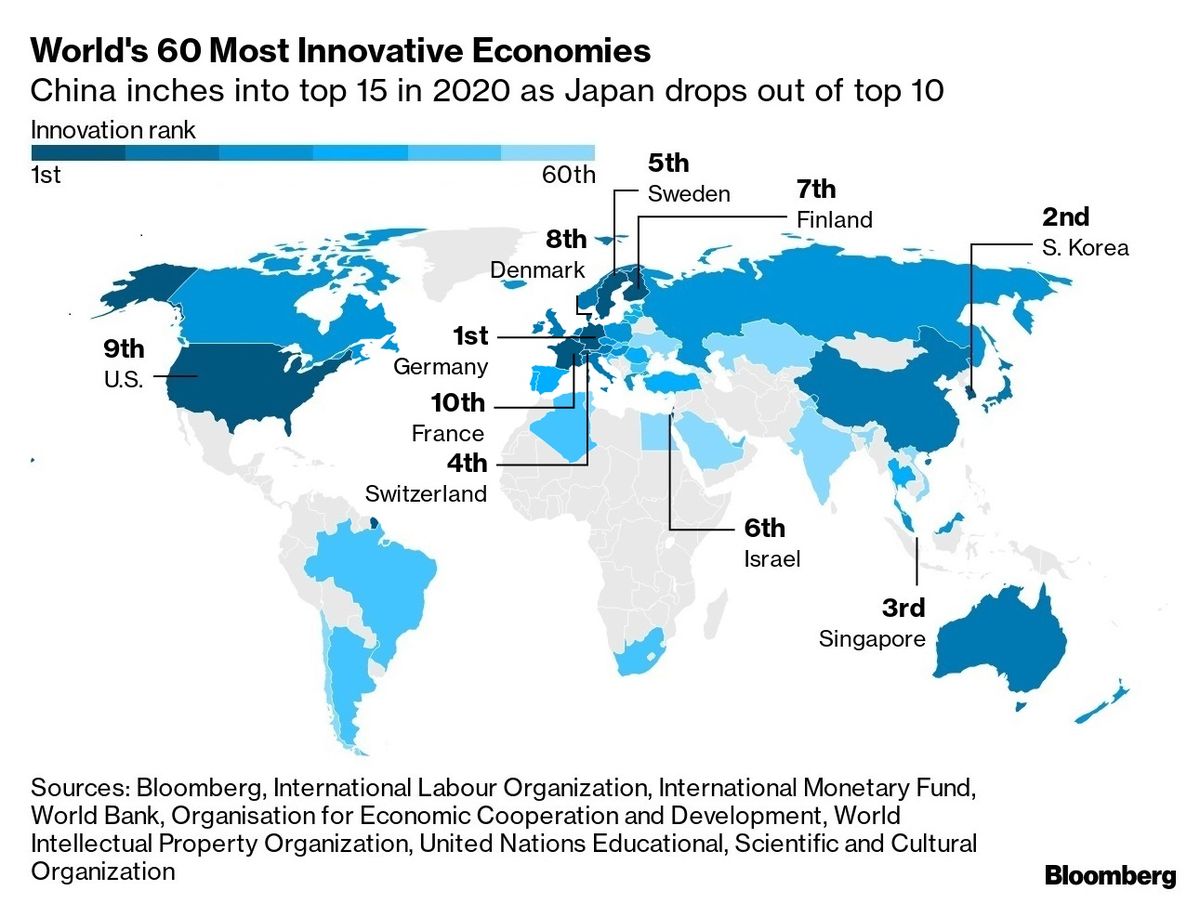 World's Most Innovative Economies The Big Picture