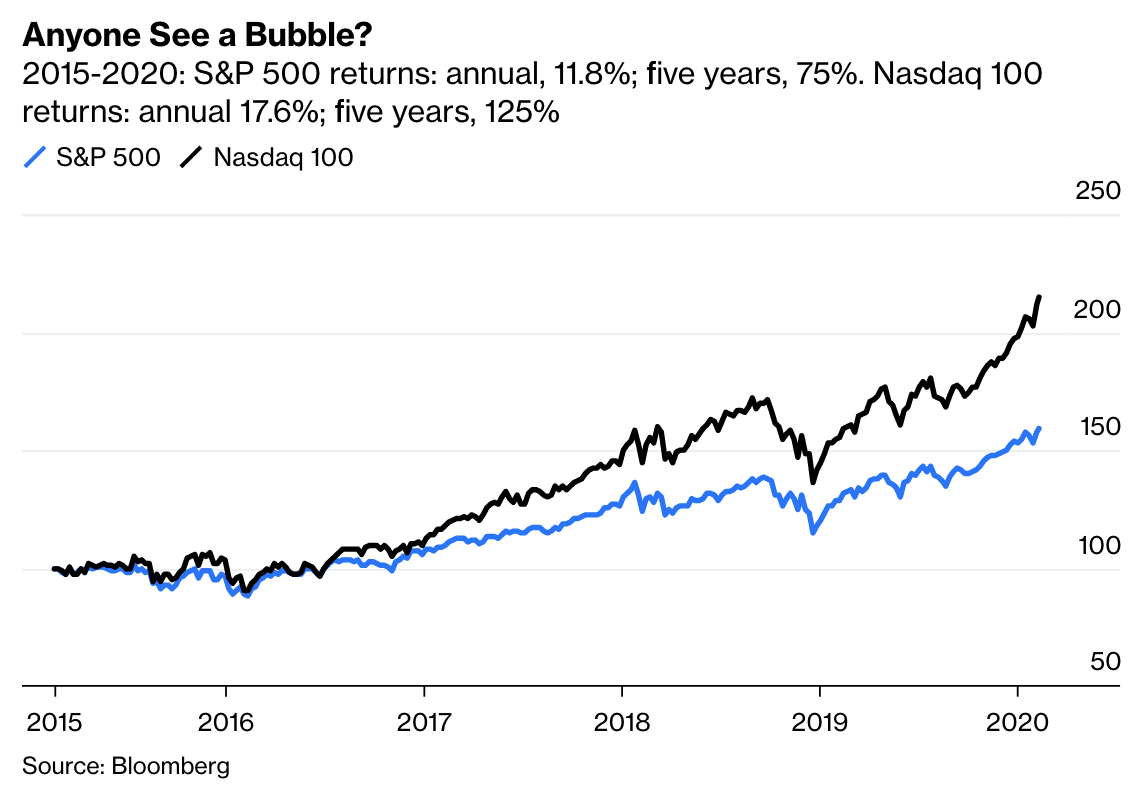 bubble 2015