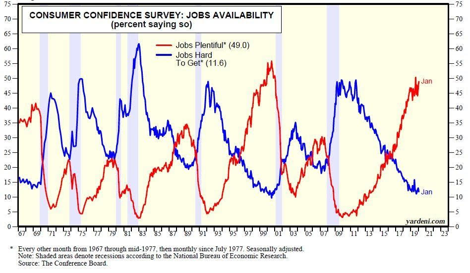 https://ritholtz.com/wp-content/uploads/2020/02/jobs.jpg