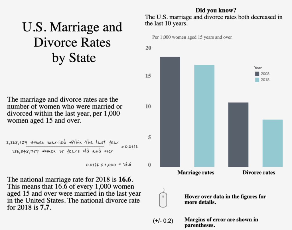 divorce rate in arranged marriages