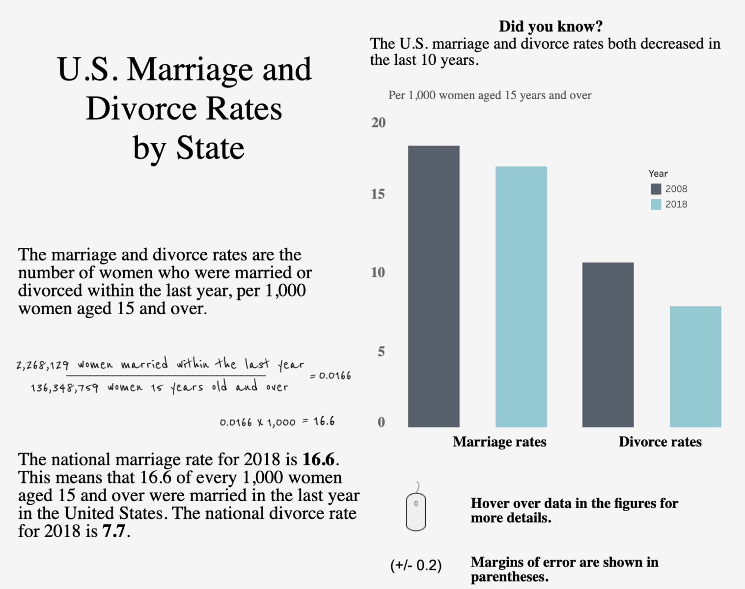 divorce rates of love and arranged marriages