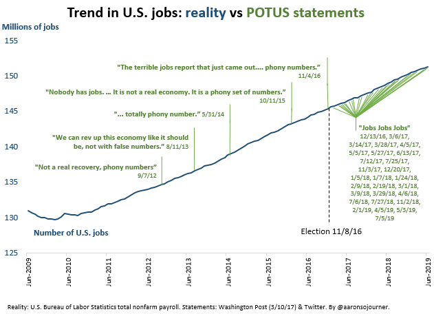 Concerned About the Optics, Not the Jobs 2