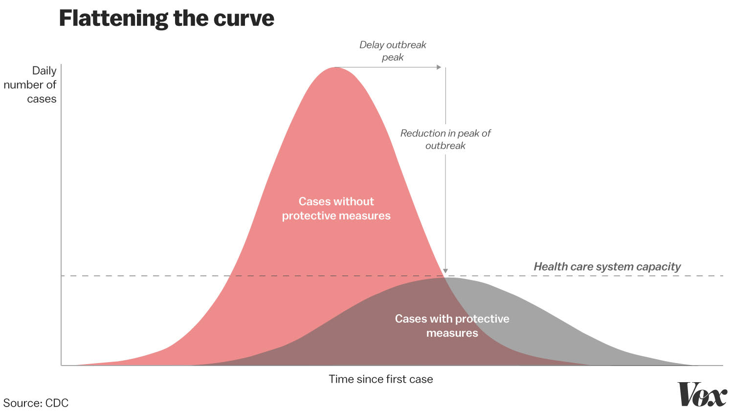 Coronavirus tips: The risks of going out for July 4th, in one chart - Vox