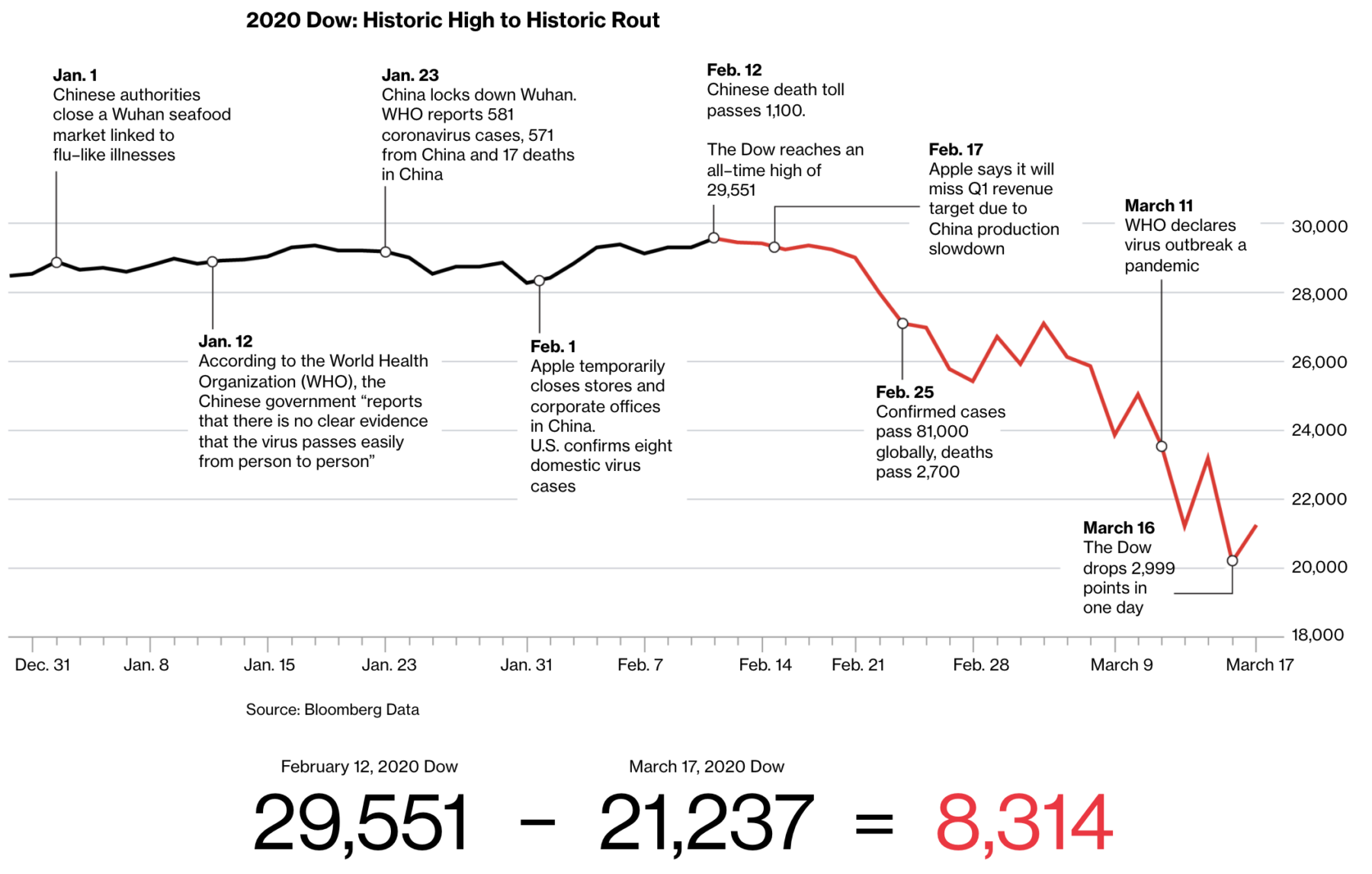 What the Market Is Saying About the Economy - The Big Picture