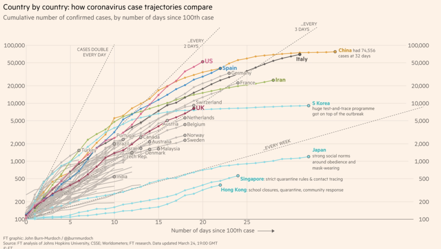 Coronavirus Tracked: latest figures as the pandemic spreads - The Big ...