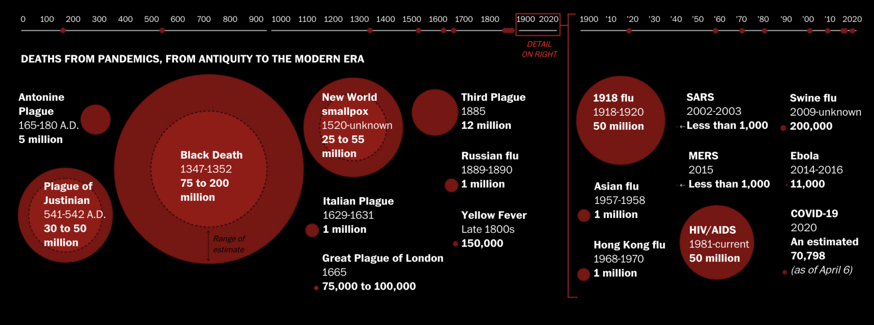 The most famous person born every decade in 1000-2000, and every year in  1900-2000, according to English Wikipedia [OC] : r/Infographics