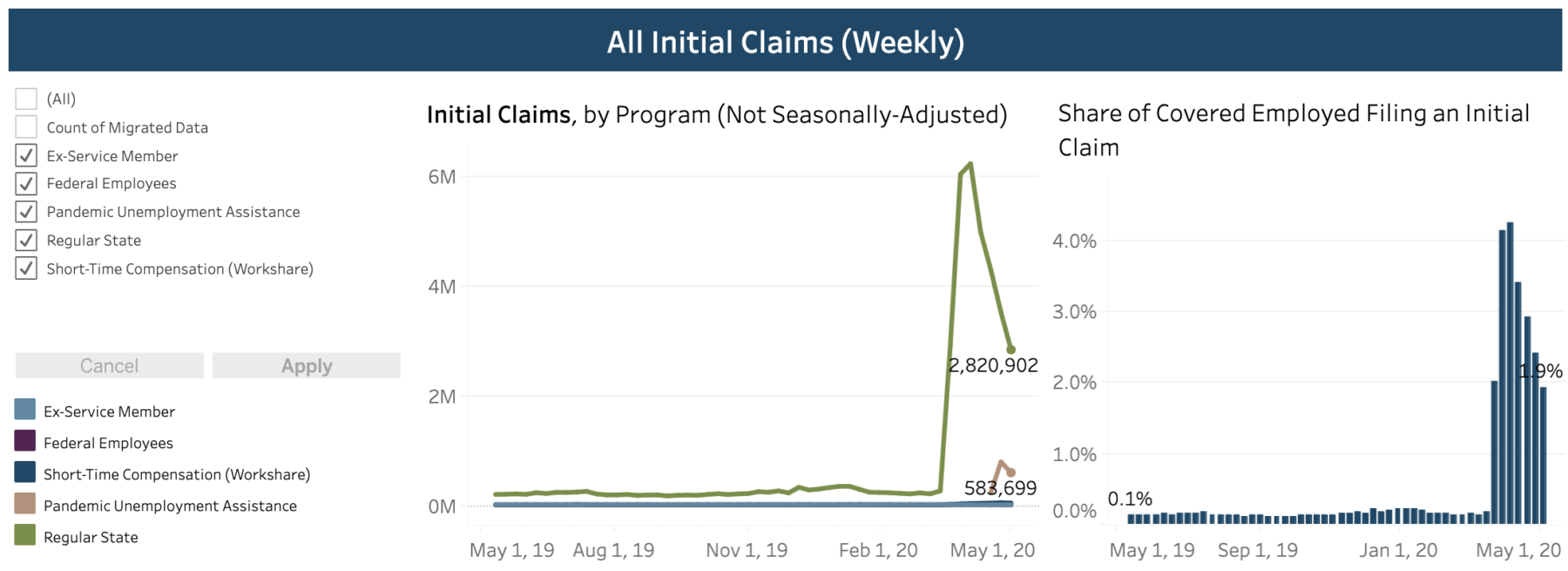 Atlanta Fed: Unemployment Claims Monitor 3