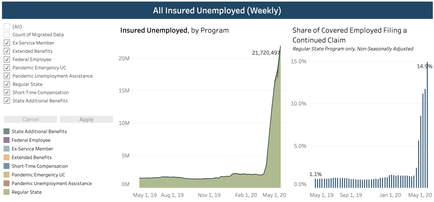 Atlanta Fed: Unemployment Claims Monitor 4