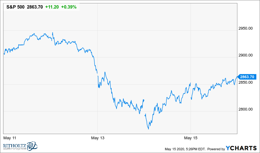 Succinct Summation Of Week's Events 5.15.20 - The Big Picture