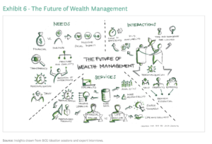 Global Wealth 2020: The Future Of Wealth Management - The Big Picture