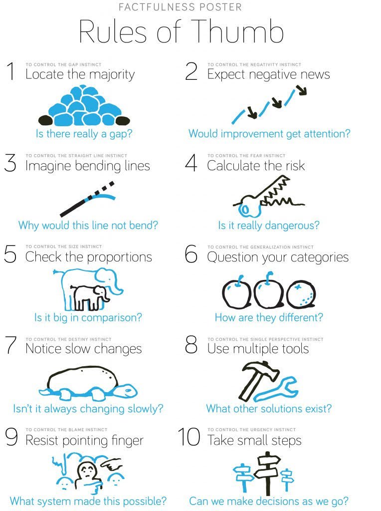 What is the 1 10 rule of thumb?