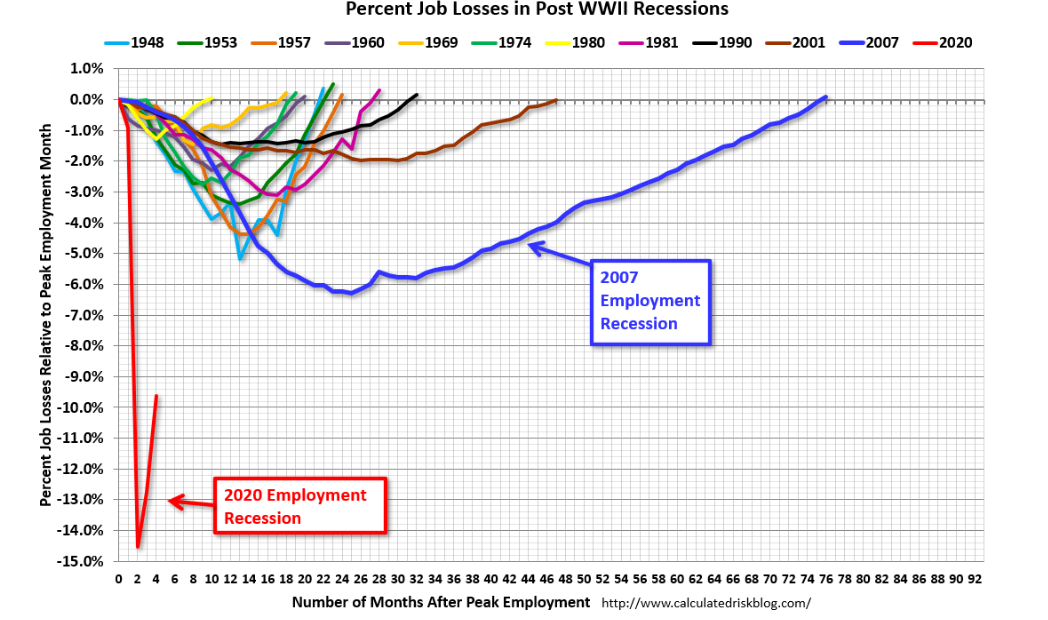 Off the Charts The Big Picture