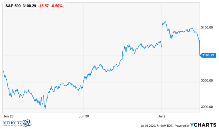 generate_fund_chart - The Big Picture