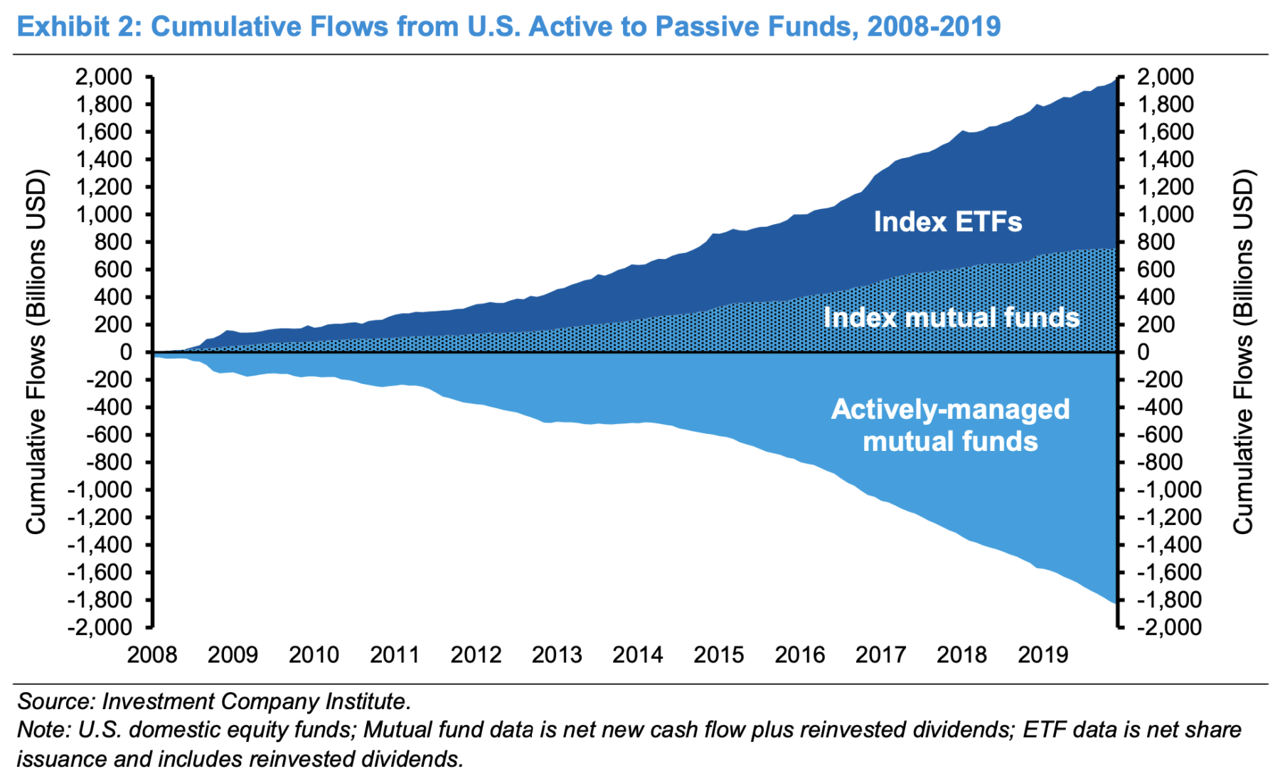 7 Private Equity Stocks to Ride to Riches