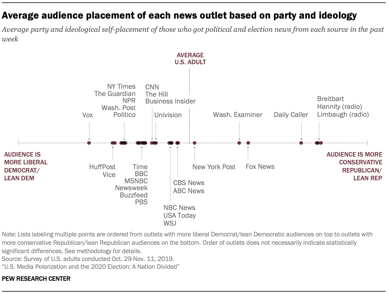 How Your Media Diet Influences Your Views - The Big Picture