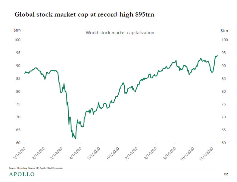 Global Stock Markets = $95 Trillion - The Big Picture