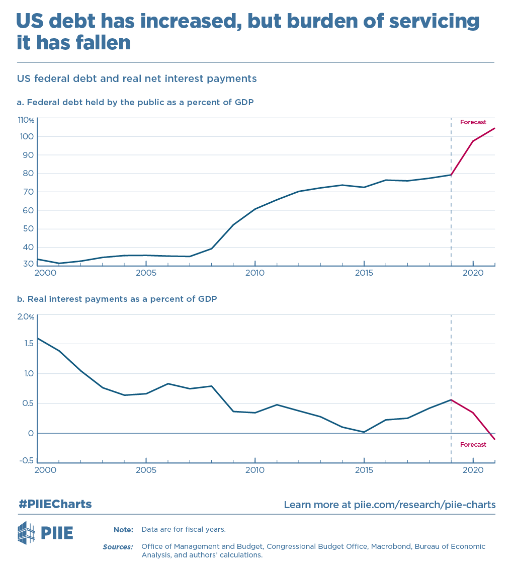 usdebt.png