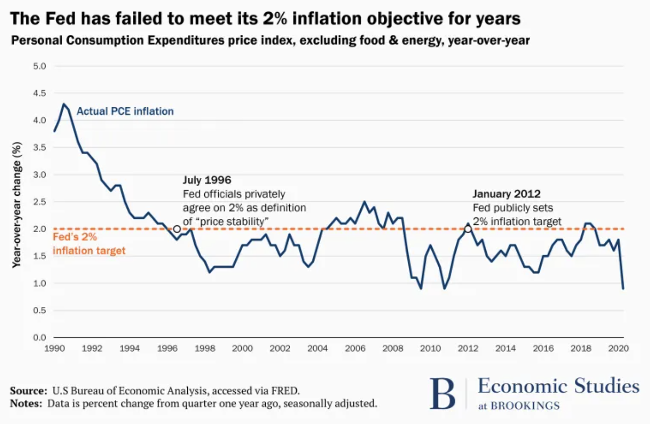 Another Round of Right Wing Inflation Fear-mongering 7
