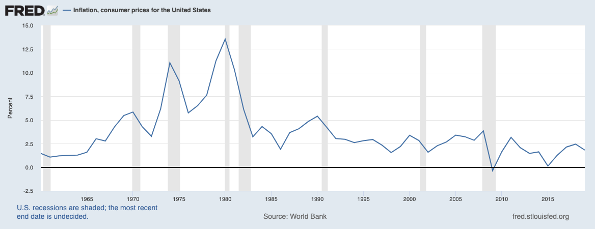 Inflation - The Big Picture