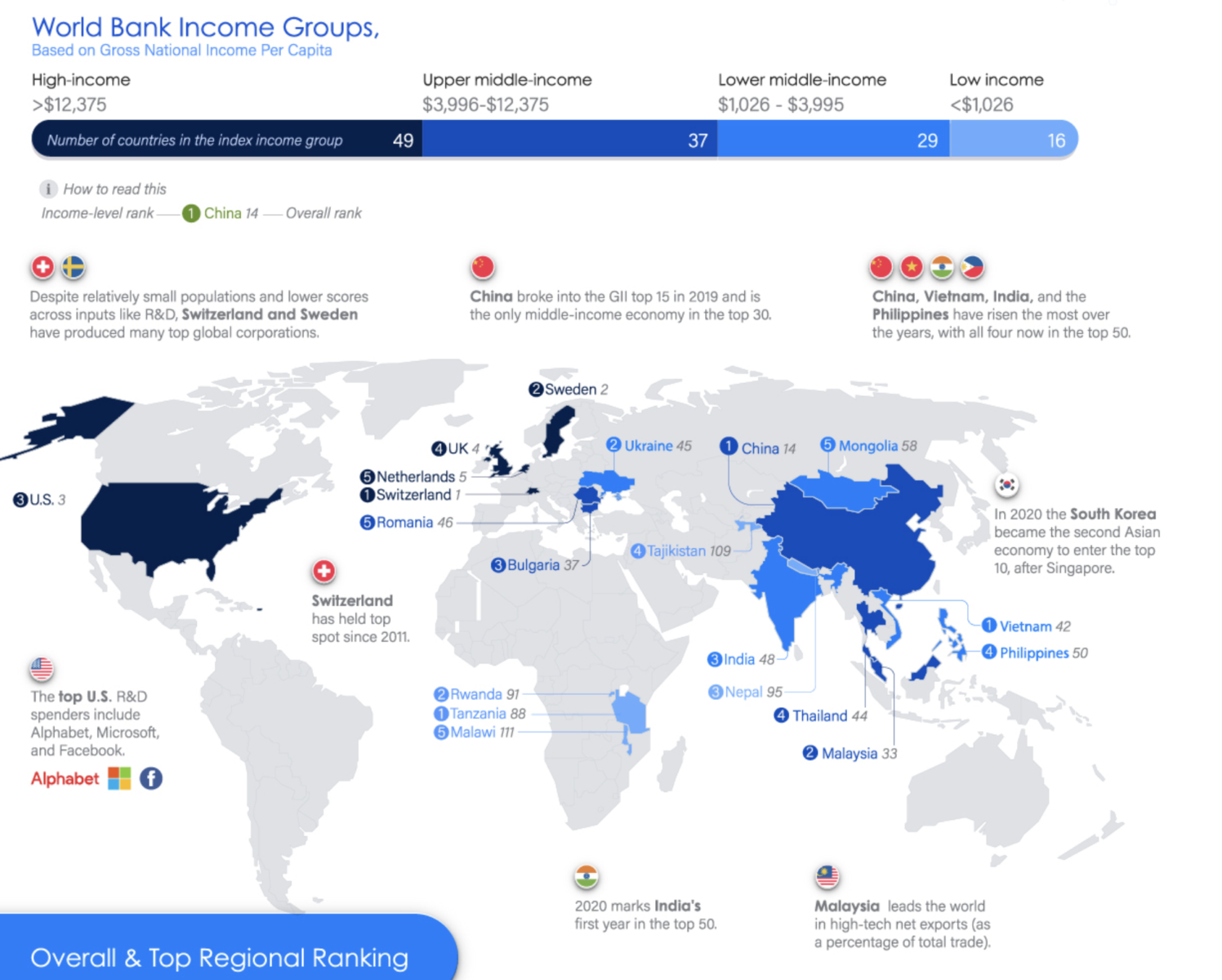 Which Are the World’s Most Innovative Countries? 3