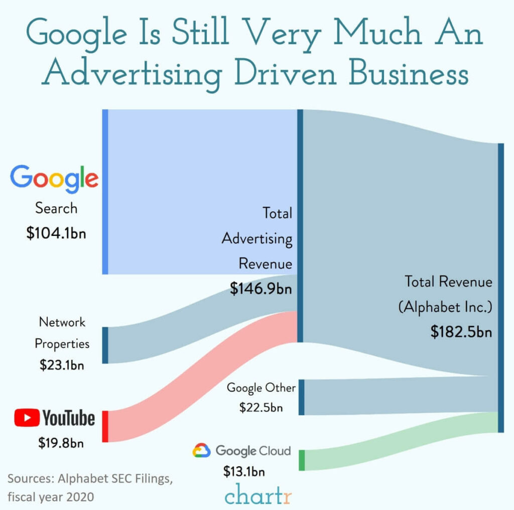 google - The Big Picture