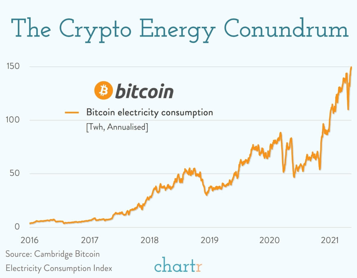cryptocurrency free energy