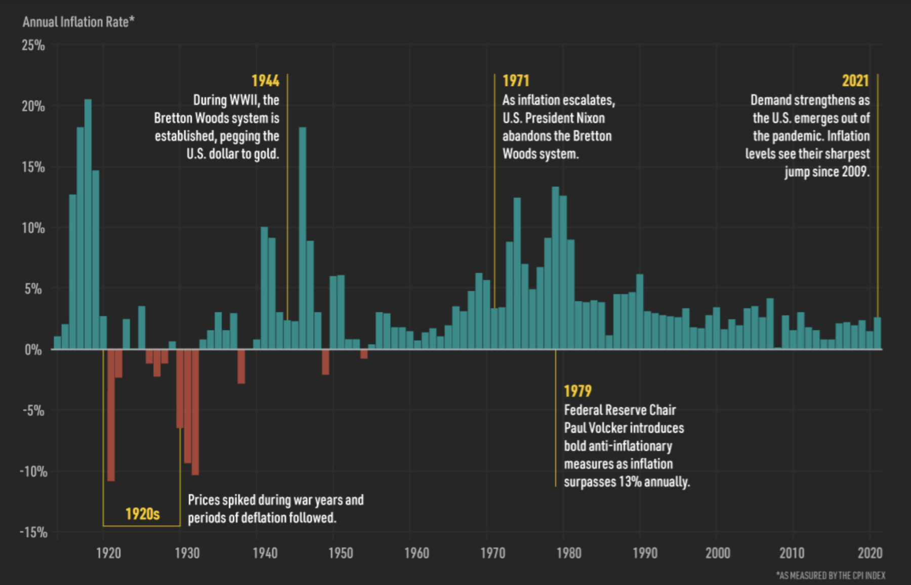 Multiple inflation and deflation events from 2004 to 2016 at Fogo