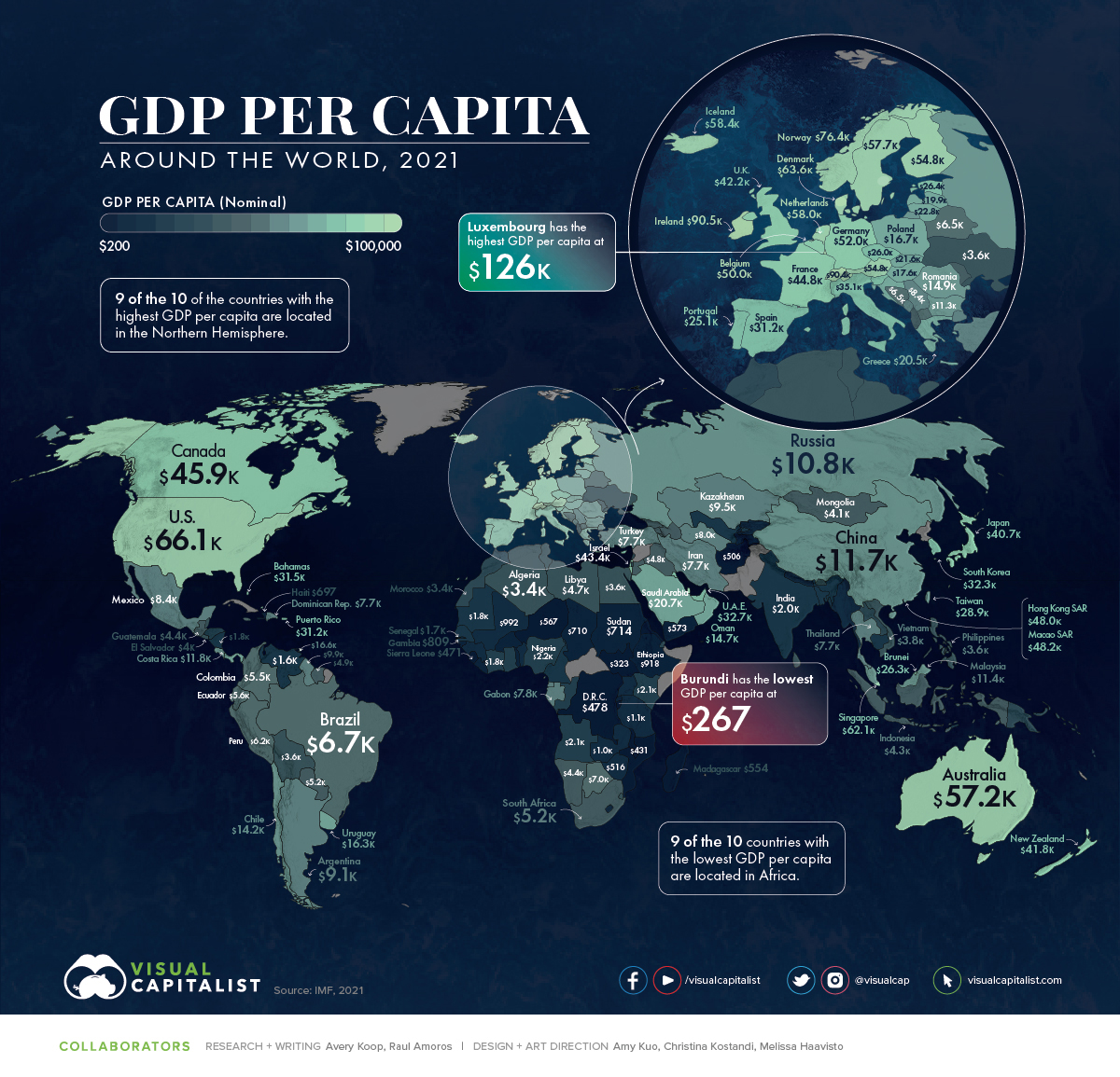 Worldwide per Capita GDP The Big Picture