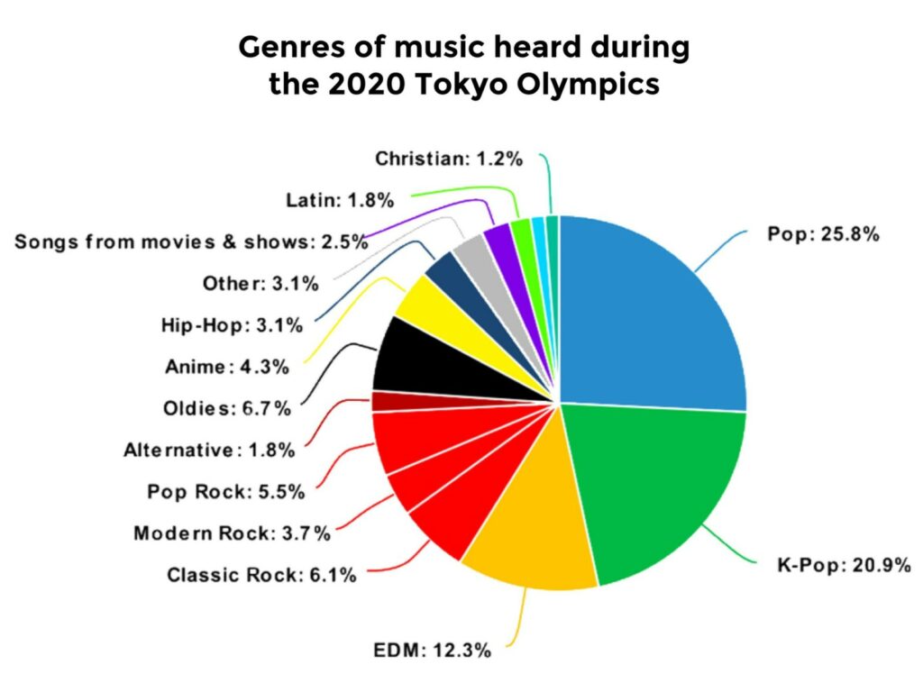 genres The Big Picture