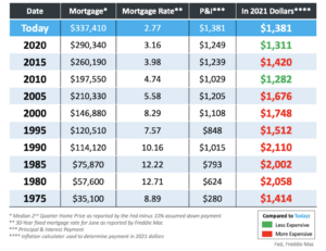 How Expensive Are Houses? - The Big Picture