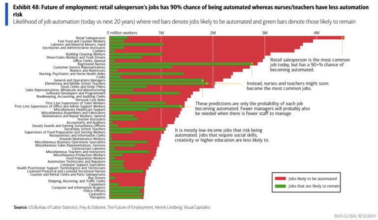 the-radically-changing-labor-market-the-big-picture