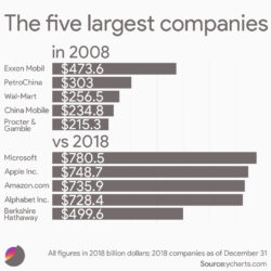 How to Mislead with Data (Large Company Edition) - The Big Picture