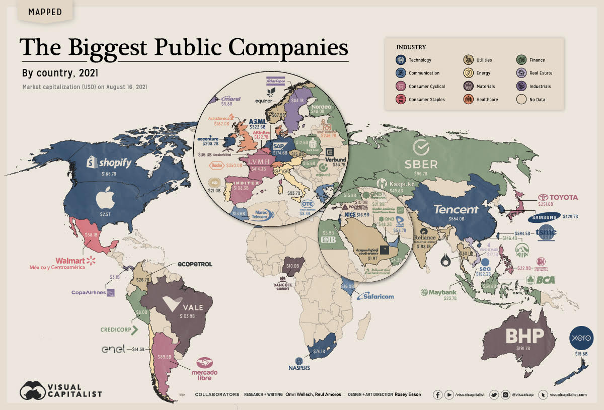 Biggest Public Companies (by Country) LaptrinhX / News