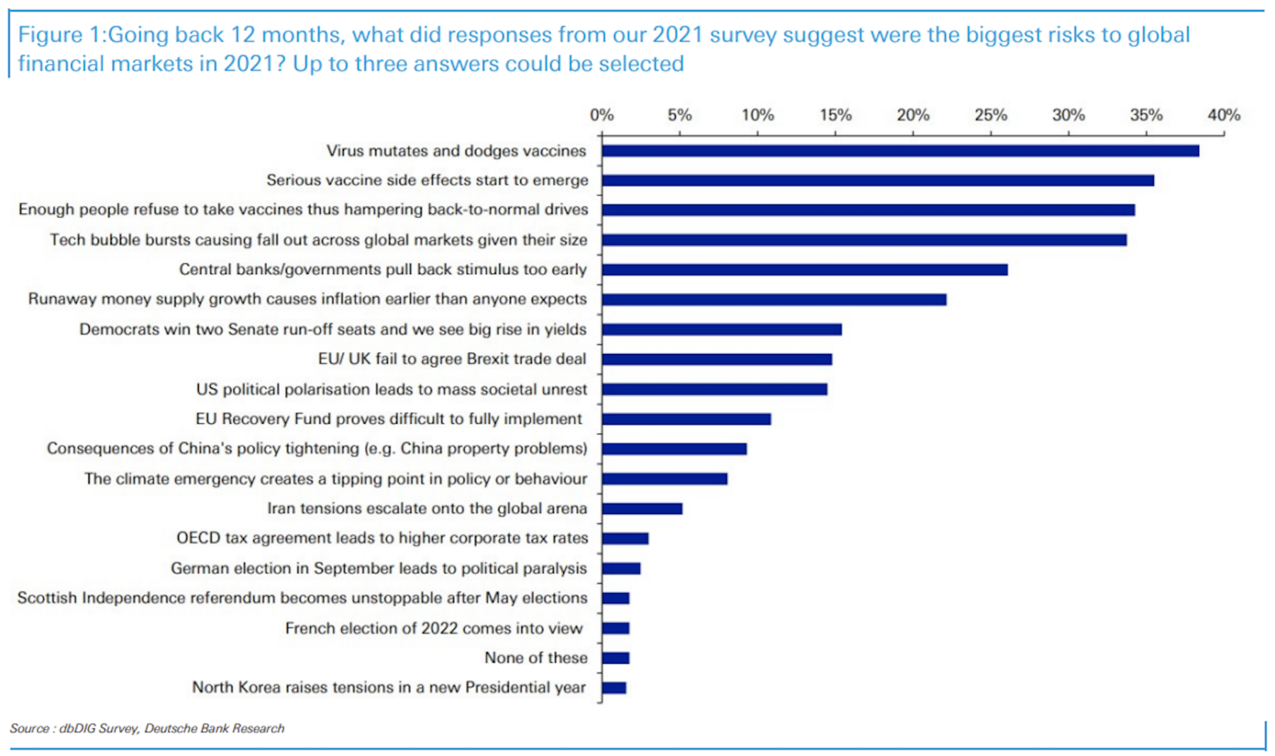 Риски большие данные. Global risks 2021. Глобальные риски 2021. Global Financial Market. Самый большой риск в мире.