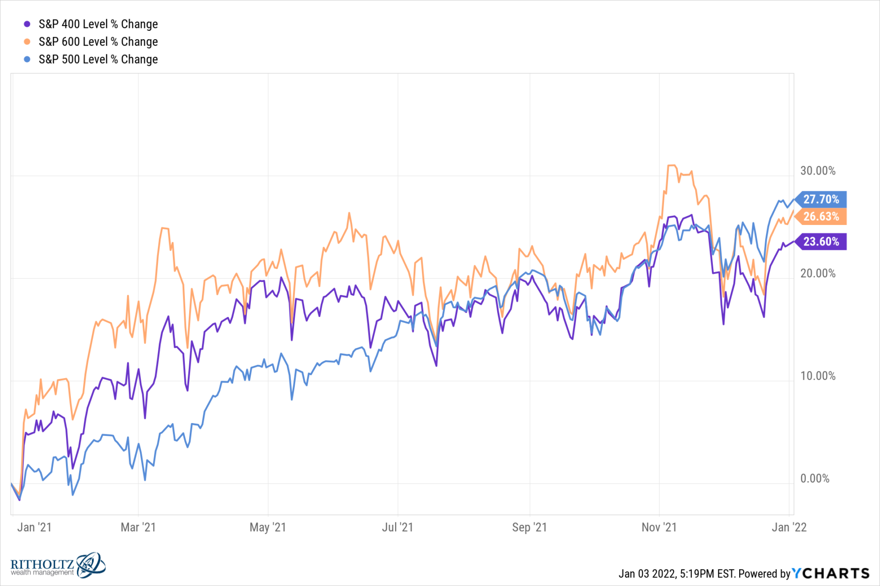 best-midcap-mutual-funds-to-invest-in-2021-midcap-funds